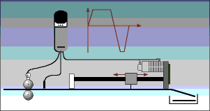 Flying shear control